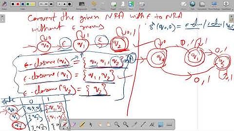 1.24 | Automata | Conversion from NFA with epsilon to NFA (METHOD 2) | Dr. Pushpa Choudhary