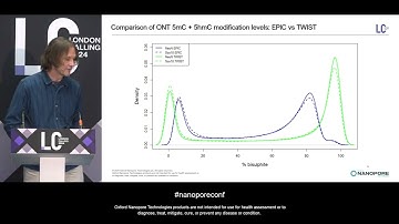 DNA modifications in specific nuclei populations purified from human brain tissue, Darren Soanes