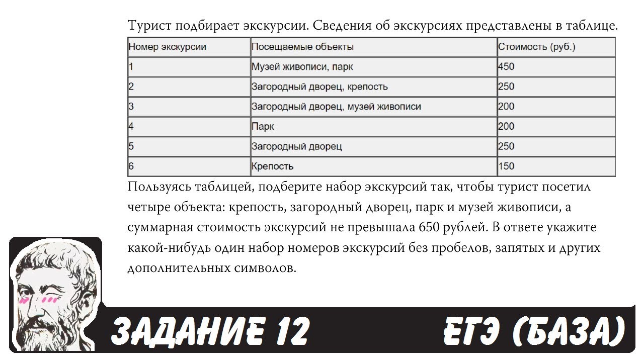 Вариант 27 школа пифагора. Клиент хочет арендовать автомобиль на сутки для поездки на 500. ЕГЭ база задания. Турист подбирает экскурсии сведения об экскурсиях представлены. Пользуясь таблицей подберите набор экскурсий так.