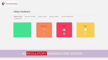 Master QA Reporting for BPO Success with Scorebuddy Insights