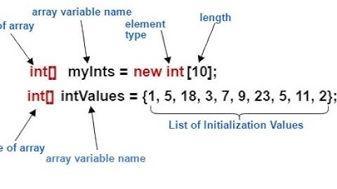 TUGAS 3 ALGORITMA & PEMROGRAMAN (MSIM4203), JAVA ARRAY