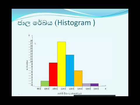 ජාල රේඛය,සංඛ්‍යාත බහුඅස්‍රය,ඔගිවිය I බන්දුලරූපසිංහ