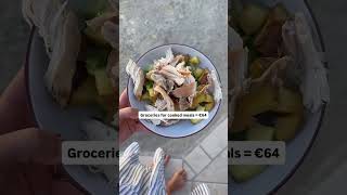 The Perfect Greece Itinerary ๐ฌ๐ท #shorts