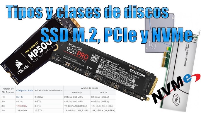 Tipos y clases de discos SSD M.2, PCIe y - YouTube