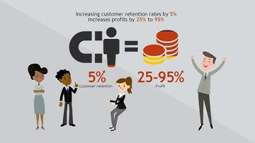 Capyard - A Customer Analytics Platform from BizAcuity