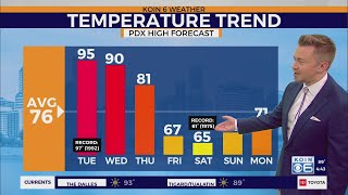 Major temperature swing in store for the PNW