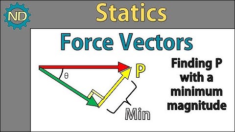 Finding the Minimum Magnitude of P | Step-by-Step Solution