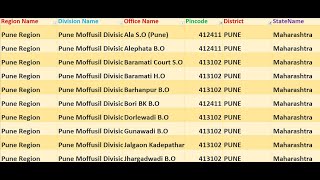 Maharashtra Mumbai Pin code 412411 || Mumbai City Maharashtra Ka pin code And post Office , Zip code