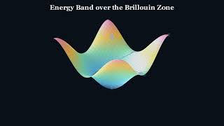 Tight Binding Model Explained: From Atomic Orbitals to Energy Bands