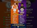 Narendra Modi vs Cockroach Janta party #shorts #viral #motivation #trending #modi