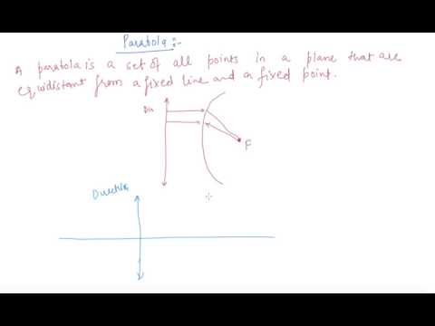 Parabola | Class 11 Mathematics Conic Sections