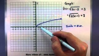 Pre Calculus Graphing Radical Functions 