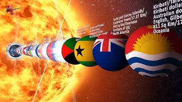 Placing All Countries and Territories in Space