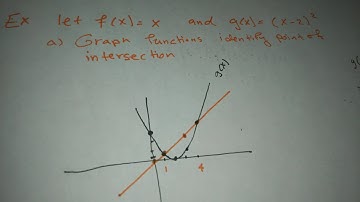 MHF4U 8.4 Inequalities of combined function
