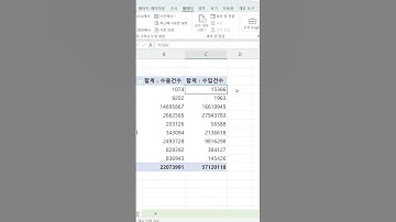 피벗 테이블 값에 필터 설정하기 #shorts