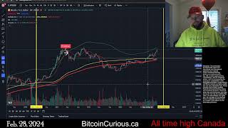 All time high BTC/CAD Canadian Bitcoin