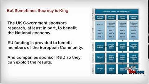 Open access and Intellectual Property