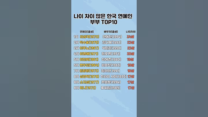 나이 차이 많은 한국 연예인 부부 TOP10 / 세계 각국의 흥미로운 랭킹을 한눈에!#랭킹#나이차#많은#연예인부부#