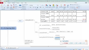 Java Web拓展-Spring MVC-1.简介