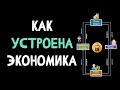 Модель экономического кругооборота