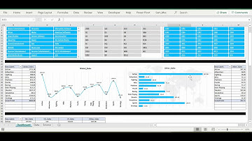 Video Games - Sales and Revenue Excel Dashboard - Buy from https://premiumexcel.etsy.com