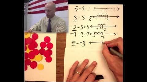 How to Subtract Integers (Positive and Negative Numbers) Using Tiles and the Number Line -Zero Pairs