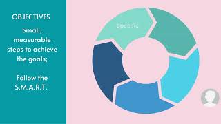 DevCom 208 Module 4   Setting Goals & Objectives in Social Marketing by RCOperana