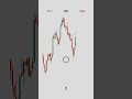 #trading #befocuse#liquidity