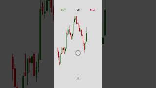 #trading #befocuse#liquidity