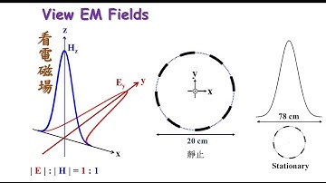 [OPH1TM-o]散射電磁場-八1/16圓形金屬薄片柱-軸向入射磁場