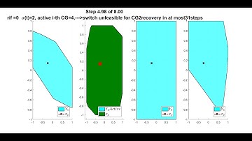 (Demo) Stabilization and reference tracking for constrained switching systems: A predictive approach