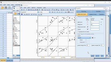 SPSS - Scatter Plot Matrix (via Legacy Dialogs)