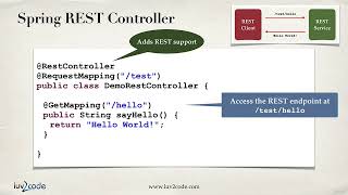 04 - NEW - REST CRUD APIs_006 Spring Boot REST Controller   Overview   Part 1