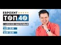 16:00 – 18:00 ЕвроХит Топ 40 Алексей Мануйлов