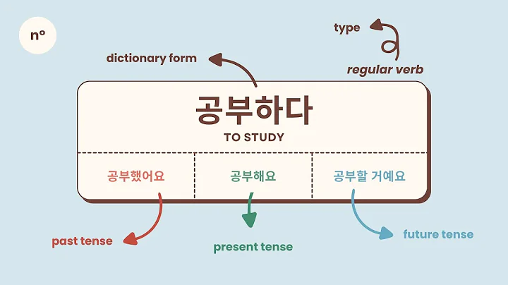 100 Essential Korean Verbs for Beginners