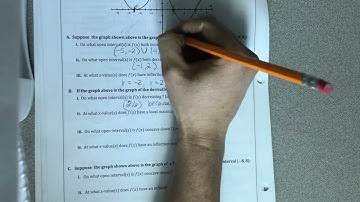 Unit 5 lesson 5 curve sketching
