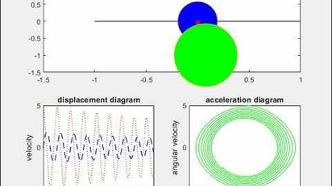 simple pendulum animation using MATLAB