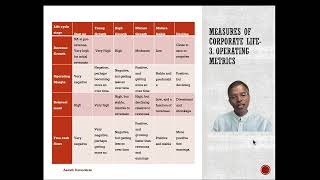 Chapter/Session 3: The Corporate Life Cycle - Measures and Determinants
