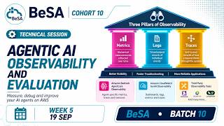 Agentic AI Evaluation & Observability - Technical Track E05 | BeSA Cohort 10