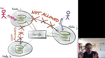 CRDTs: The Hard Parts