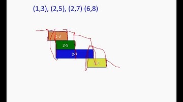 Hotel Booking Array Interview question