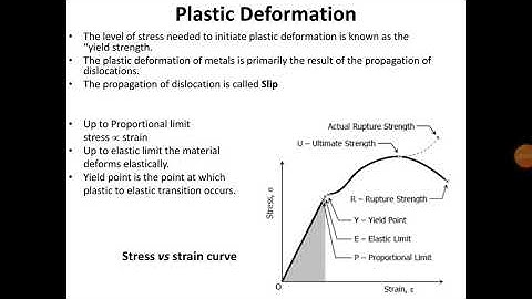 Module I: Modes of plastic deformation: Part 1