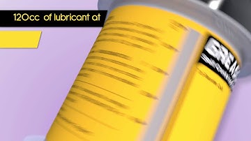 How to activate your GREASOMATIC