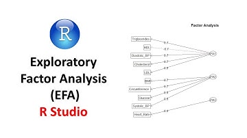 Exploratory Factor Analysis (EFA) in R Studio | Step-by-Step Guide