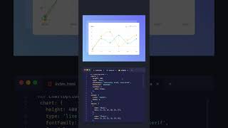 Create Beautiful Line Chart HTML, CSS, JavaScript and apexcharts screenshot 1