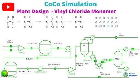 CoCo Simulations: Manufacture of Vinyl Chloride