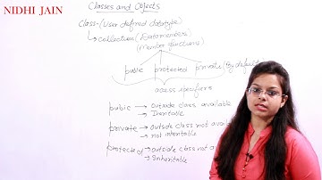 Classes and object part - 1  II Computer science (C.S) II Class 12 & 11 the maharaj institute