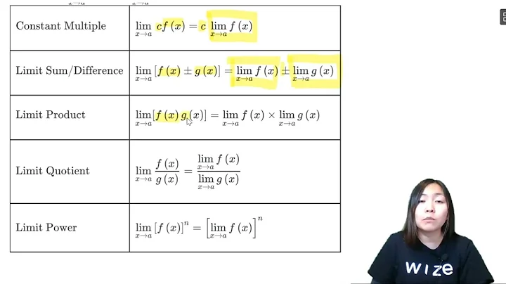 The EASIEST Way to Evaluate Limits Using Limit Laws  | Calculus & Vectors Simplified | Wizeprep