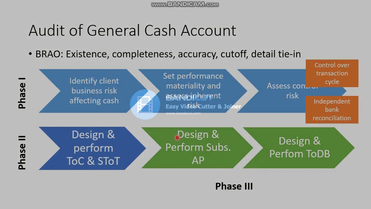 Cash accounting. London Audit process.