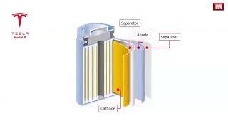 How Thousands of Tiny Cells Power an Electric Car: Inside the Electric Vehicle (BEV) Battery Module